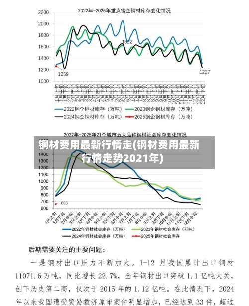 钢材费用最新行情走(钢材费用最新行情走势2021年)-第2张图片