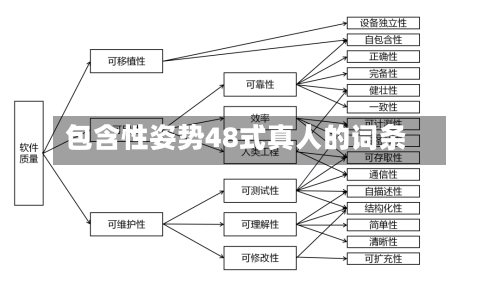 包含性姿势48式真人的词条-第1张图片