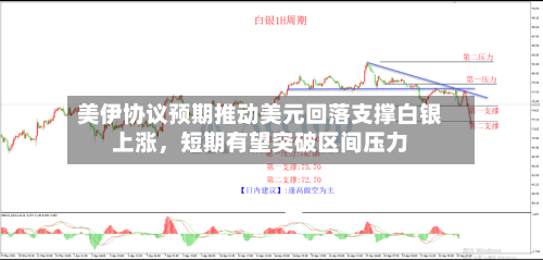 美伊协议预期推动美元回落支撑白银上涨，短期有望突破区间压力-第2张图片