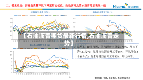 【石油沥青期货最新行情,石油沥青走势】-第1张图片