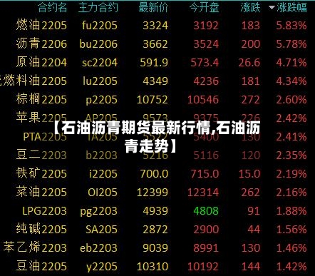 【石油沥青期货最新行情,石油沥青走势】-第3张图片