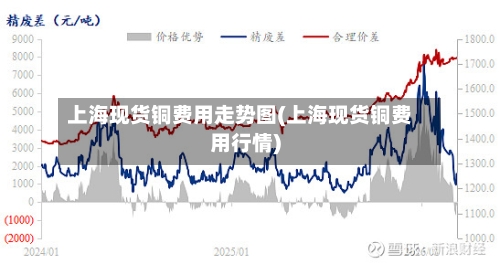 上海现货铜费用走势图(上海现货铜费用行情)-第1张图片