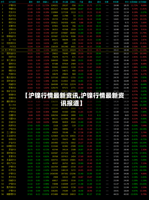 【沪镍行情最新资讯,沪镍行情最新资讯报道】-第1张图片