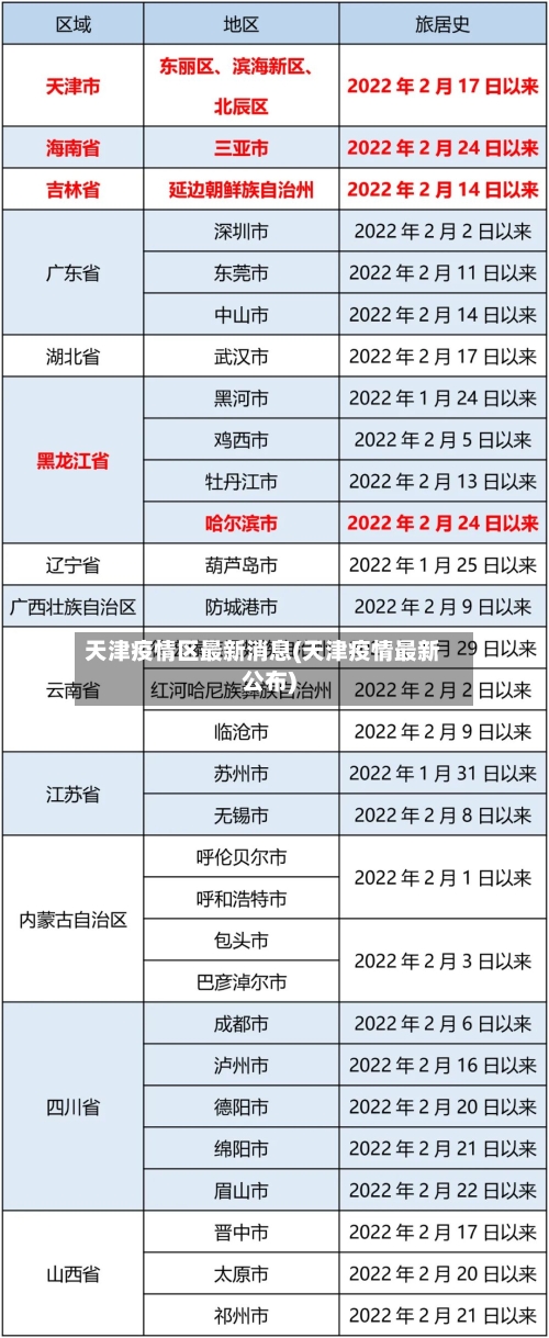 天津疫情区最新消息(天津疫情最新公布)-第2张图片