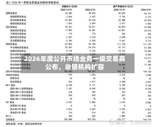 2026年度公开市场业务一级交易商公布，非银机构扩容-第1张图片