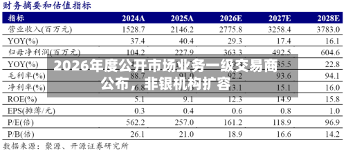 2026年度公开市场业务一级交易商公布	，非银机构扩容-第3张图片