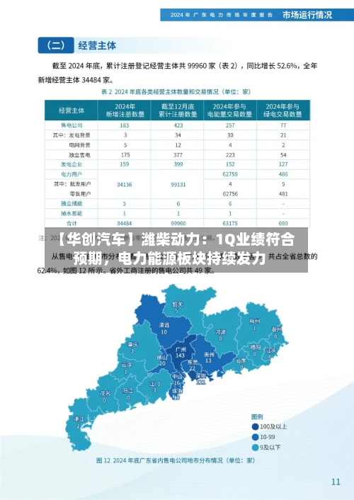 【华创汽车】潍柴动力：1Q业绩符合预期，电力能源板块持续发力-第1张图片