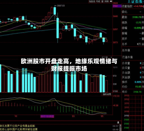 欧洲股市开盘走高，地缘乐观情绪与财报提振市场-第1张图片