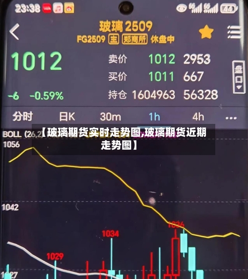 【玻璃期货实时走势图,玻璃期货近期走势图】-第1张图片