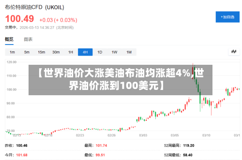 【世界油价大涨美油布油均涨超4%,世界油价涨到100美元】-第2张图片