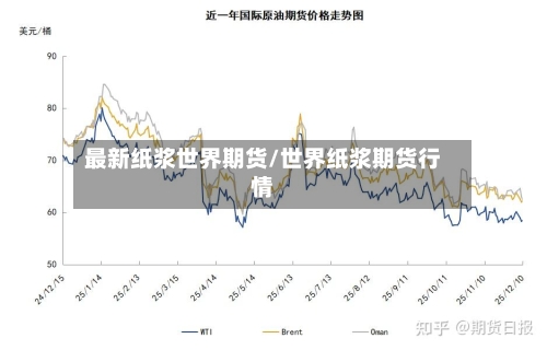 最新纸浆世界期货/世界纸浆期货行情-第2张图片