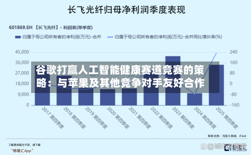 谷歌打赢人工智能健康赛道竞赛的策略：与苹果及其他竞争对手友好合作-第1张图片