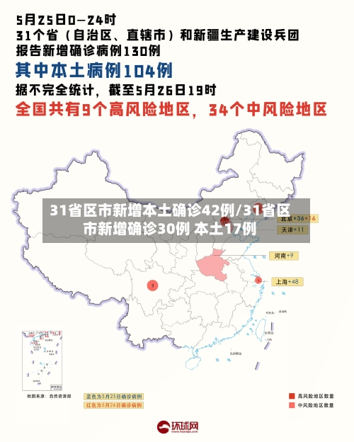 31省区市新增本土确诊42例/31省区市新增确诊30例 本土17例-第3张图片