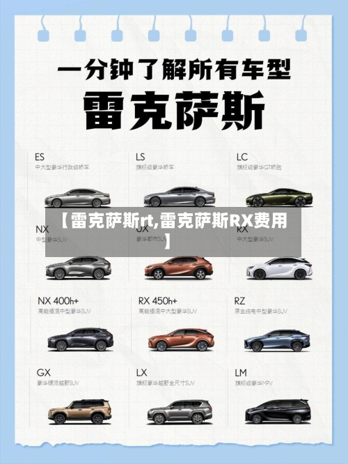 【雷克萨斯rt,雷克萨斯RX费用】-第3张图片