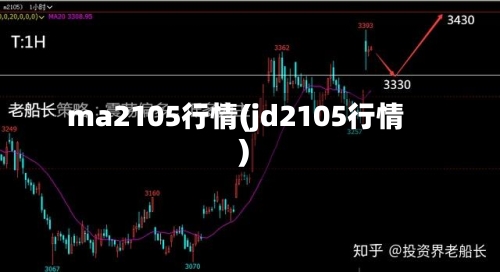 ma2105行情(jd2105行情)-第1张图片