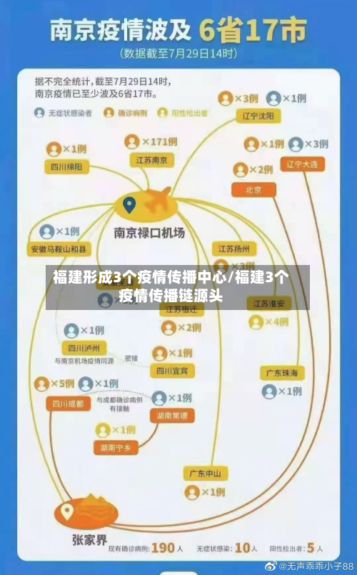 福建形成3个疫情传播中心/福建3个疫情传播链源头-第1张图片