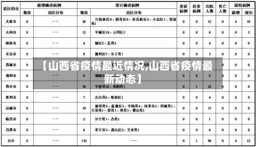 【山西省疫情最近情况,山西省疫情最新动态】-第1张图片