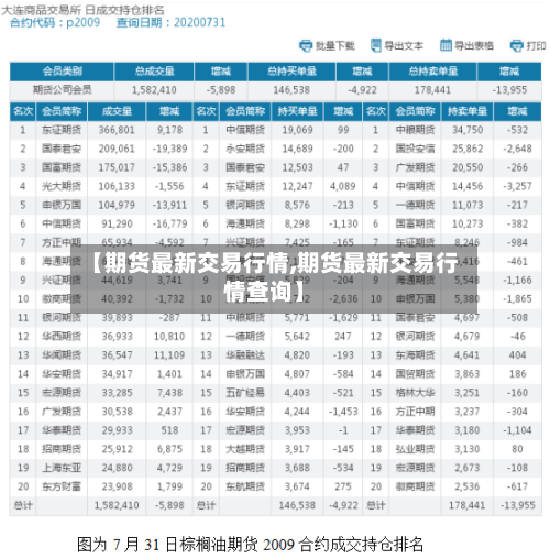 【期货最新交易行情,期货最新交易行情查询】-第1张图片