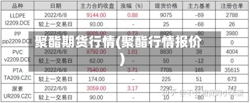 聚酯期货行情(聚酯行情报价)-第1张图片