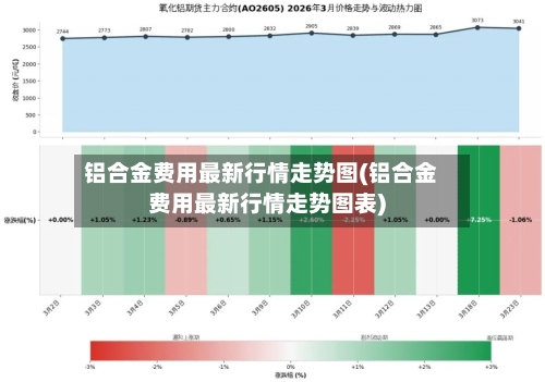铝合金费用最新行情走势图(铝合金费用最新行情走势图表)-第2张图片