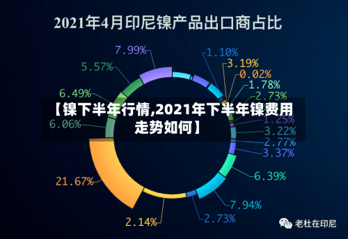 【镍下半年行情,2021年下半年镍费用走势如何】-第3张图片