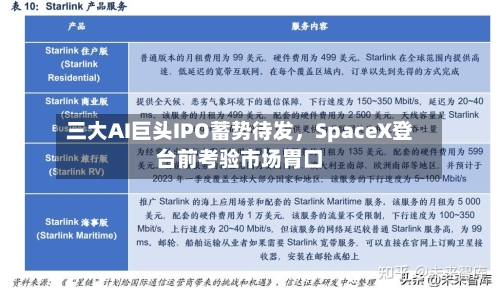 三大AI巨头IPO蓄势待发	，SpaceX登台前考验市场胃口-第1张图片