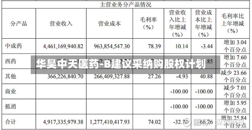 华昊中天医药-B建议采纳购股权计划-第1张图片