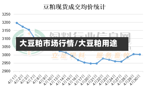 大豆粕市场行情/大豆粕用途-第3张图片