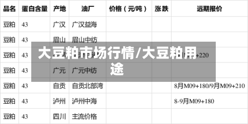 大豆粕市场行情/大豆粕用途-第1张图片