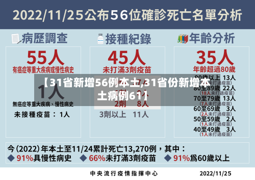 【31省新增56例本土,31省份新增本土病例61】-第1张图片