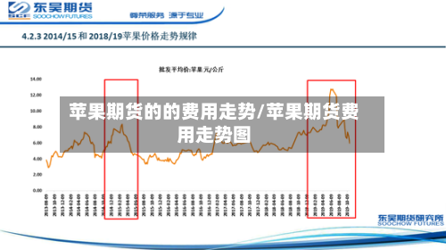 苹果期货的的费用走势/苹果期货费用走势图-第1张图片
