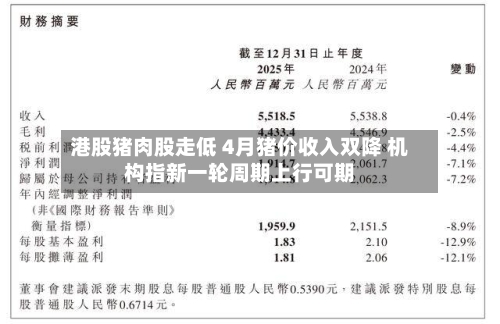 港股猪肉股走低 4月猪价收入双降 机构指新一轮周期上行可期-第1张图片