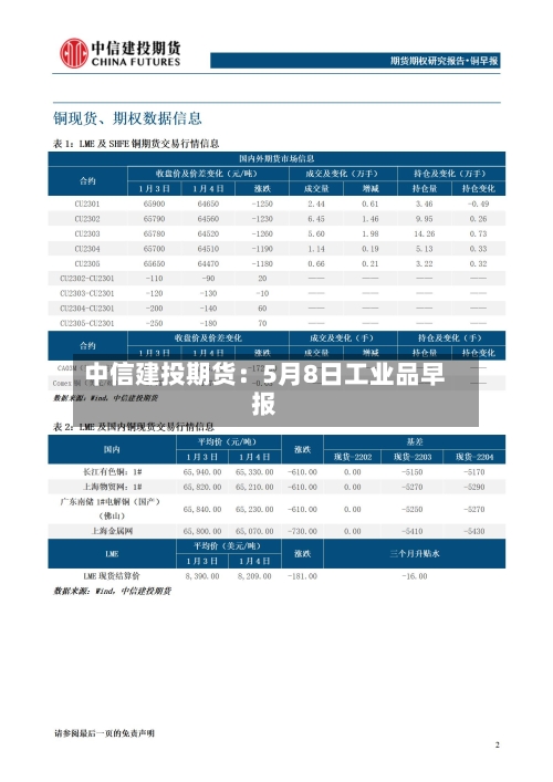 中信建投期货：5月8日工业品早报-第2张图片