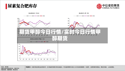 期货甲醇今日行情/实时今日行情甲醇期货-第3张图片