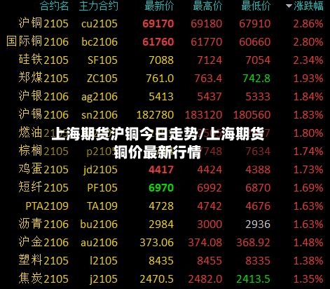 上海期货沪铜今日走势/上海期货铜价最新行情-第3张图片