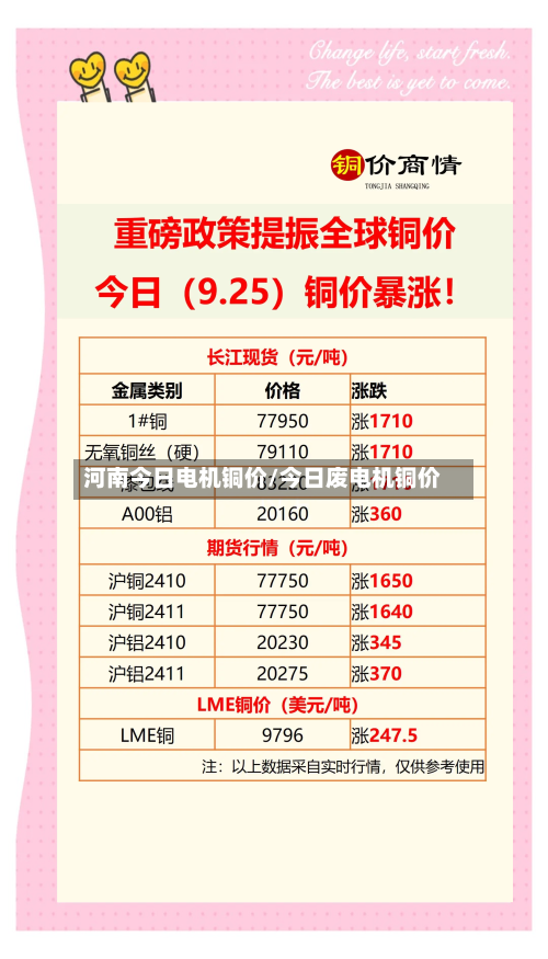 河南今日电机铜价/今日废电机铜价-第3张图片