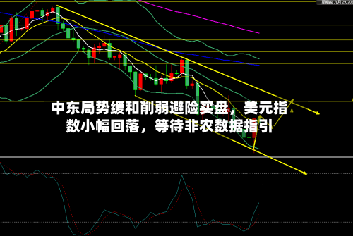 中东局势缓和削弱避险买盘	，美元指数小幅回落，等待非农数据指引-第2张图片