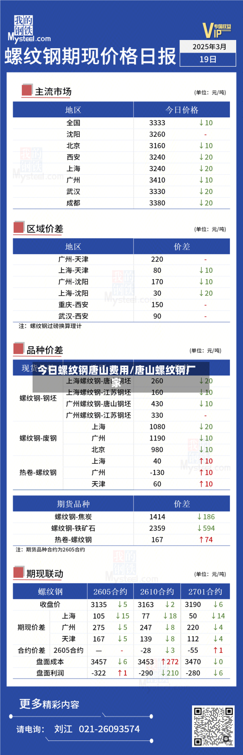 今日螺纹钢唐山费用/唐山螺纹钢厂家-第1张图片