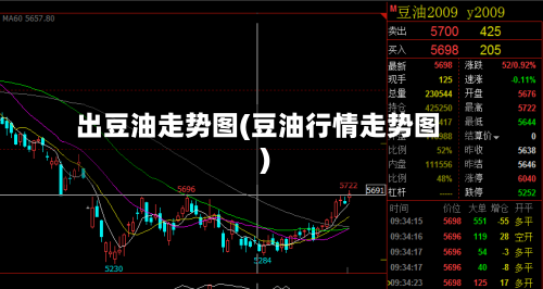 出豆油走势图(豆油行情走势图)-第2张图片