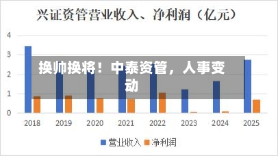 换帅换将！中泰资管	，人事变动-第2张图片