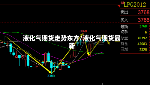 液化气期货走势东方/液化气期货最新-第2张图片