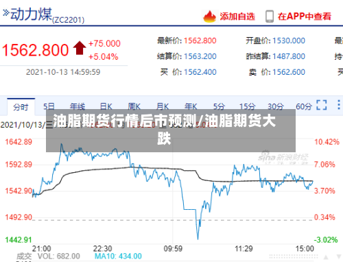 油脂期货行情后市预测/油脂期货大跌-第3张图片