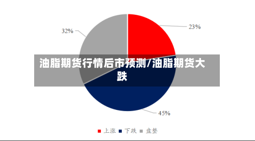 油脂期货行情后市预测/油脂期货大跌-第2张图片