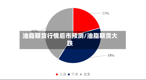 油脂期货行情后市预测/油脂期货大跌-第1张图片