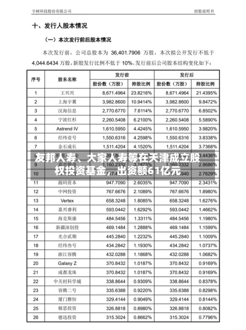 友邦人寿、大家人寿等在天津成立股权投资基金，出资额61亿元-第1张图片