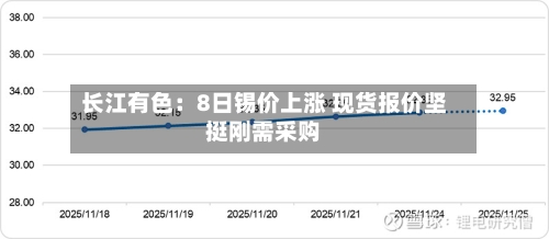 长江有色：8日锡价上涨 现货报价坚挺刚需采购-第2张图片