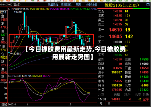 【今日橡胶费用最新走势,今日橡胶费用最新走势图】-第1张图片