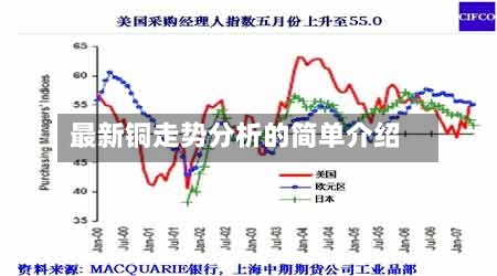 最新铜走势分析的简单介绍-第2张图片