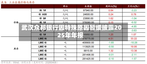 武汉众邦银行因特殊原因暂缓披露2025年年报-第1张图片