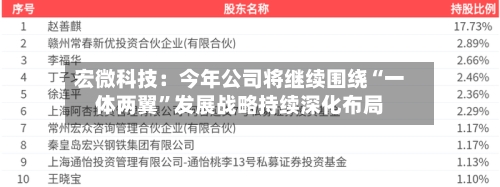 宏微科技：今年公司将继续围绕“一体两翼”发展战略持续深化布局-第1张图片